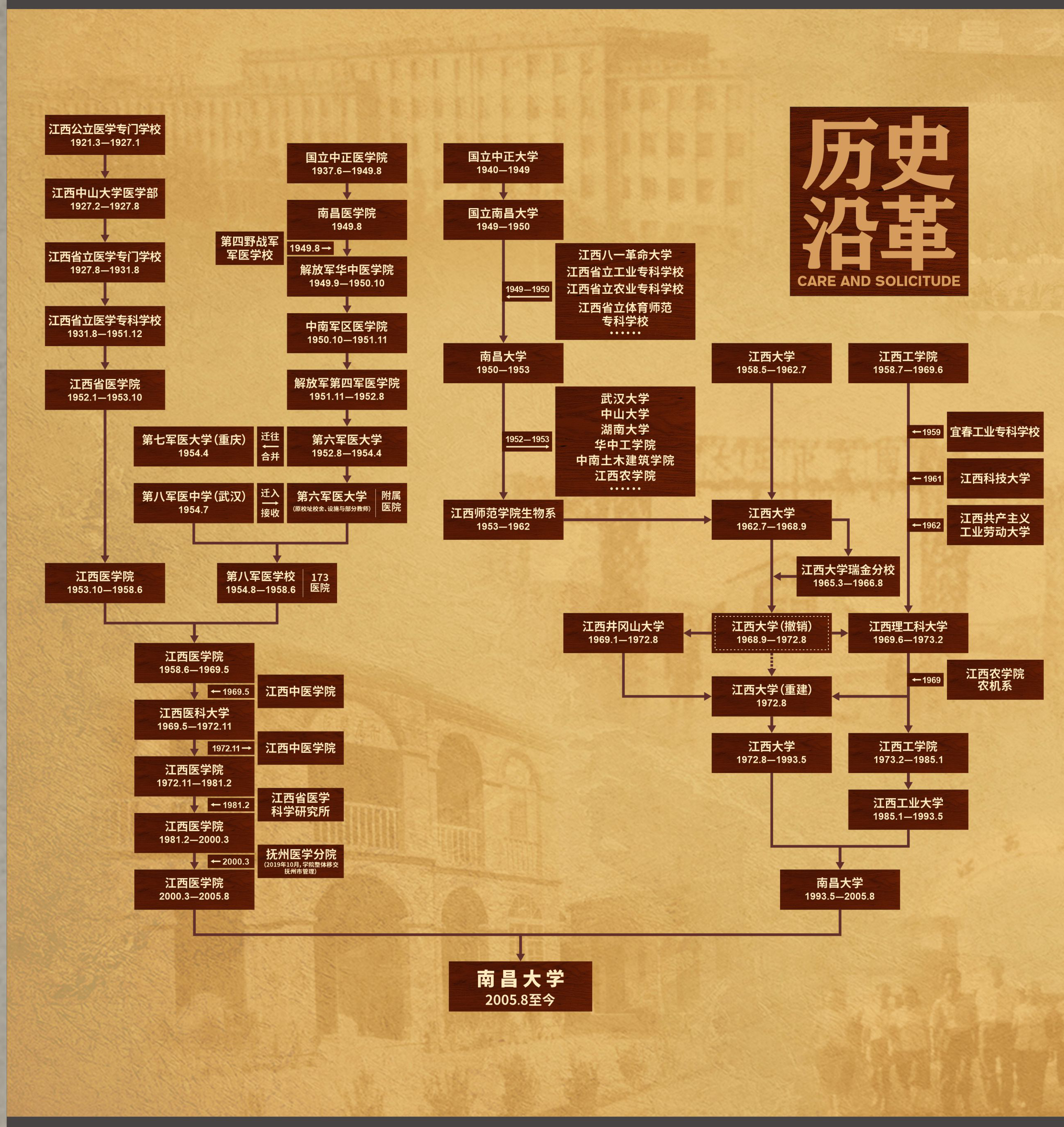 历史沿革